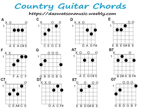 guitar song chords